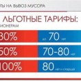 Предоставление ежемесячной денежной компенсации за обращение с тко