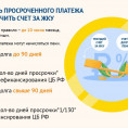 Пени ключевые ставки
